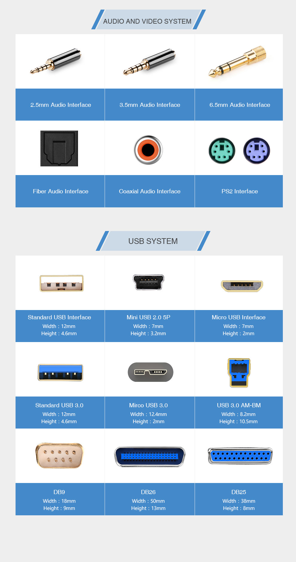 How to Distinguish the Different Audio Video Interface
